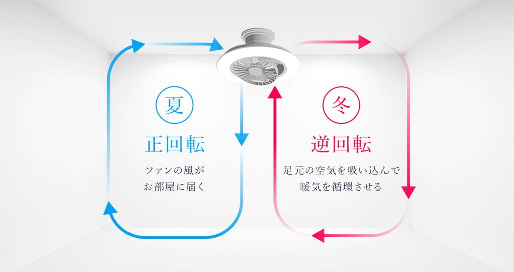 気流ポンプのようにお部屋の空気を循環