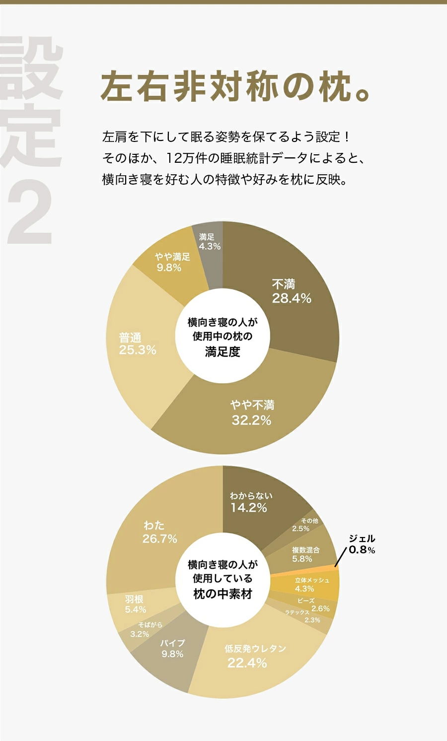 左右非対称の枕