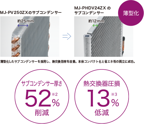 薄型形状