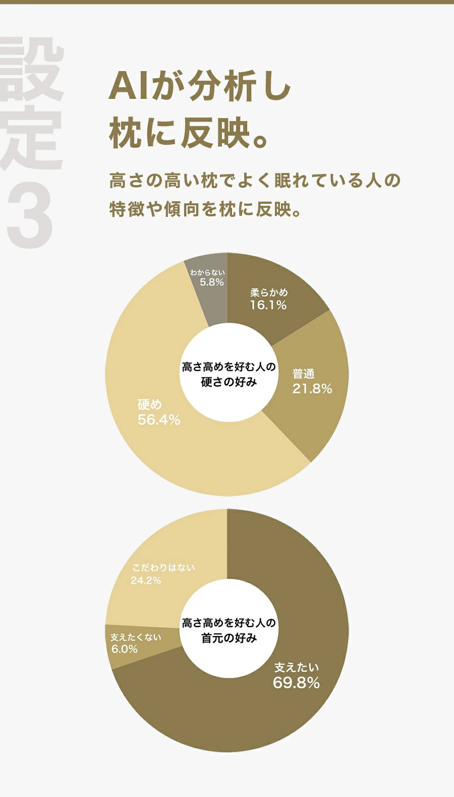 AI分析を枕に反映