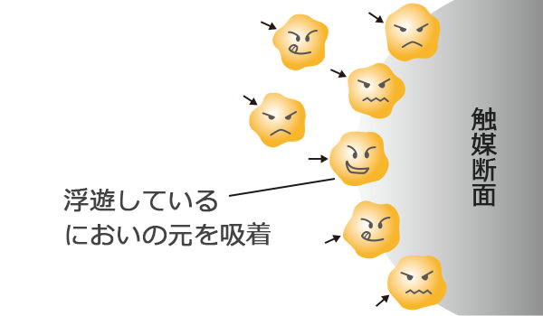 吸着