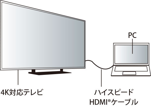 HDMI® 4K出力に対応