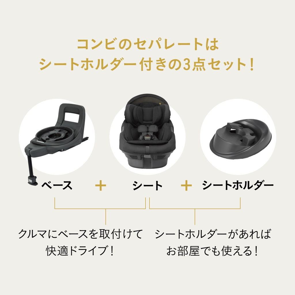 3点セット