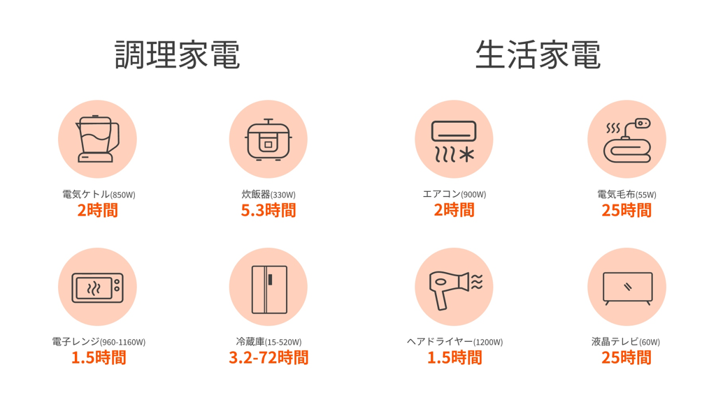 調理家電・生活家電