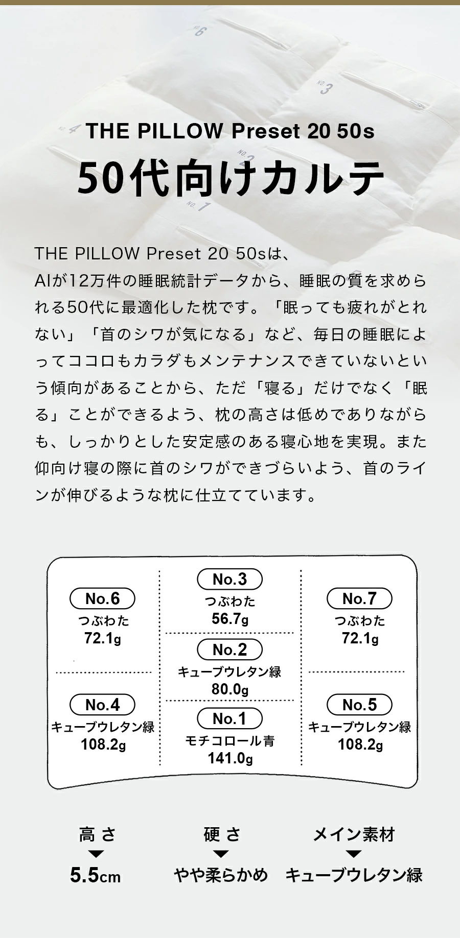 50代向けカルテ