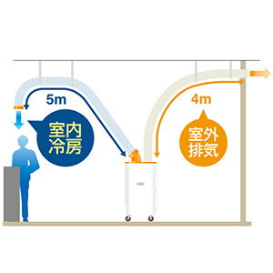 室外排気