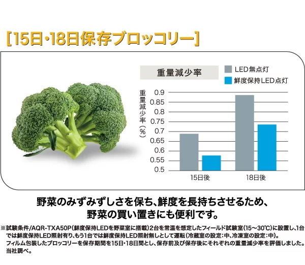 うるおい