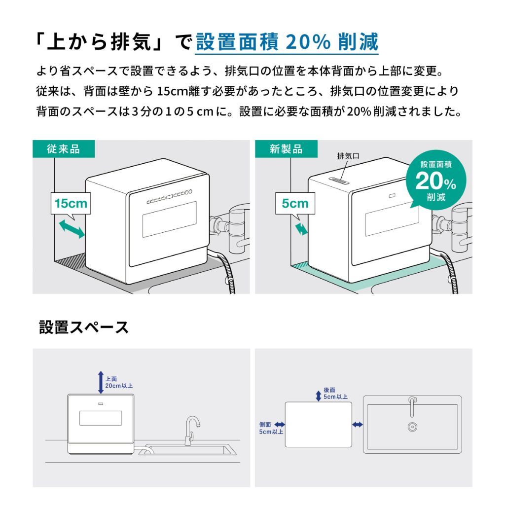 上から排気