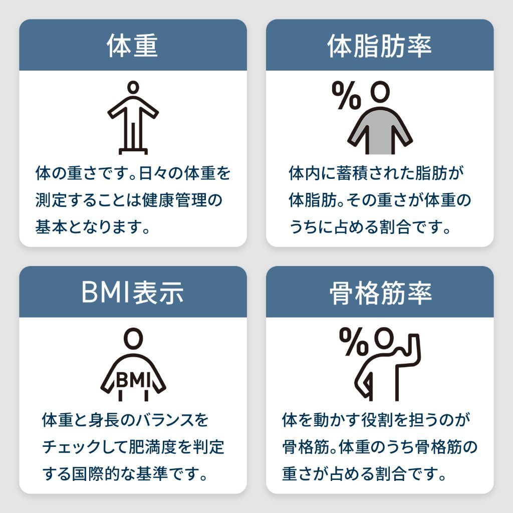 項目1
