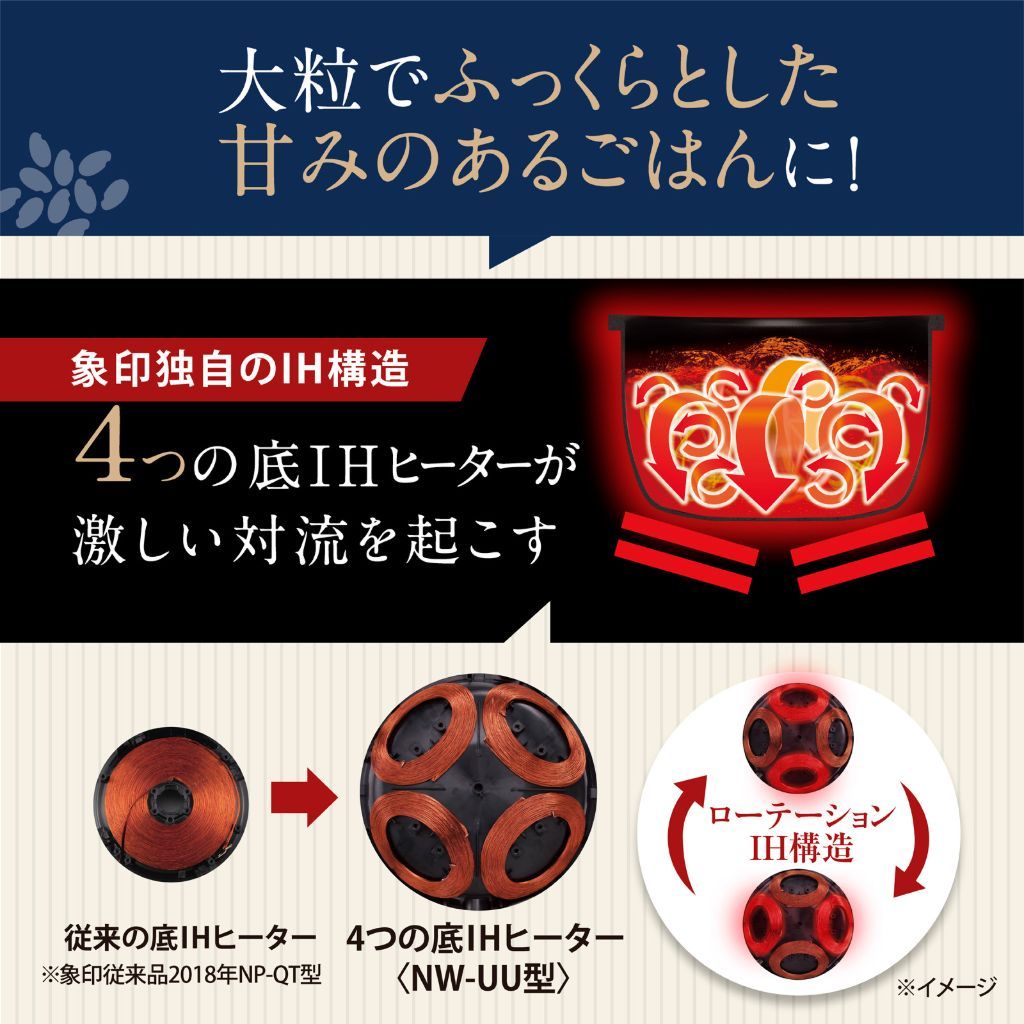 象印独自のIH構造