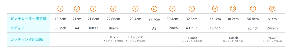 一覧表