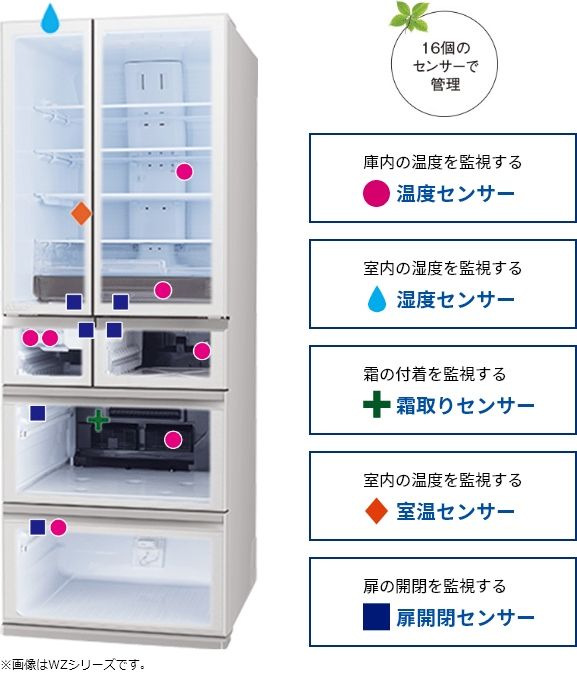 16個のセンサーで管理