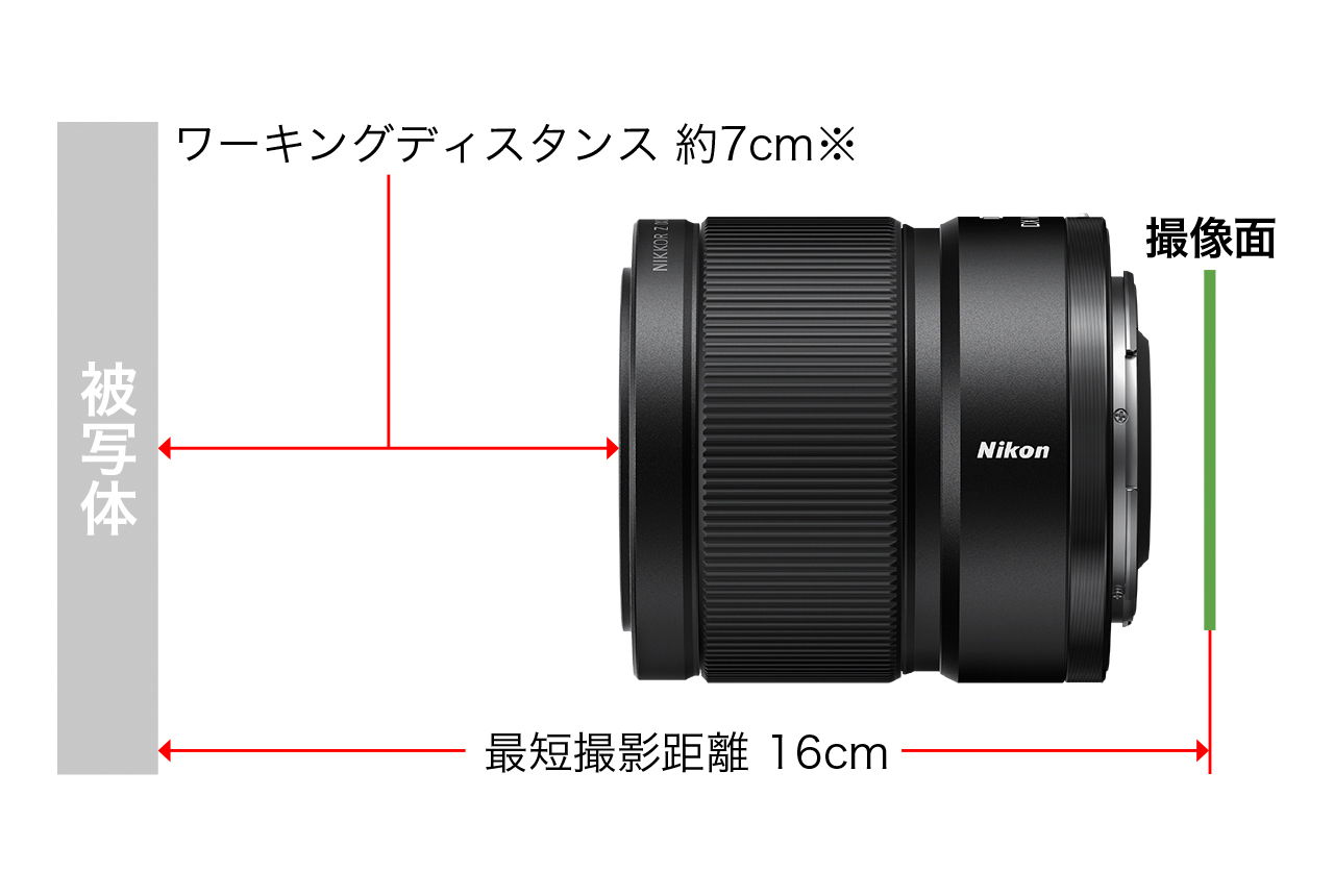 ワーキングディスタンス