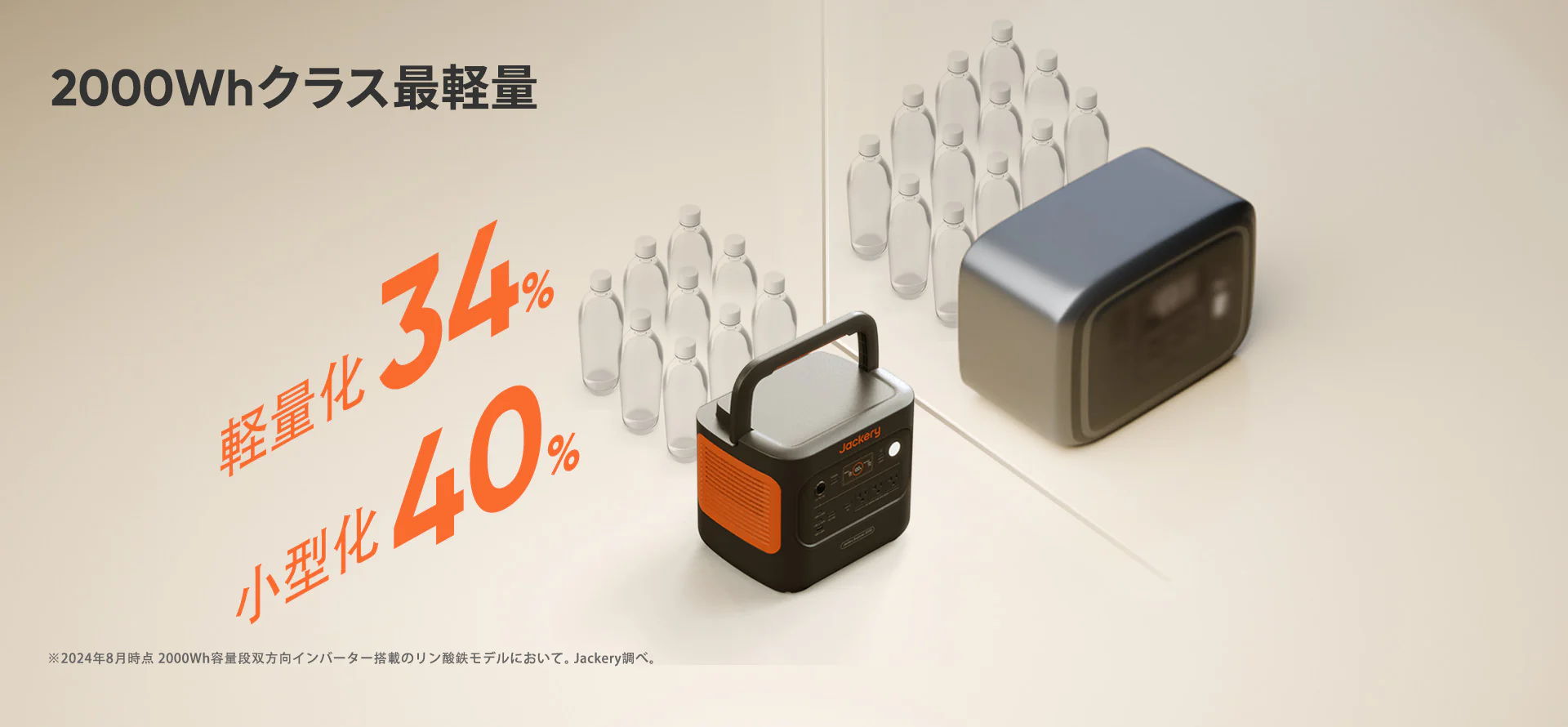 40％の小型化と34％の軽量化