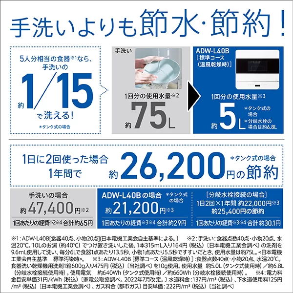 手洗いよりも節水・節約