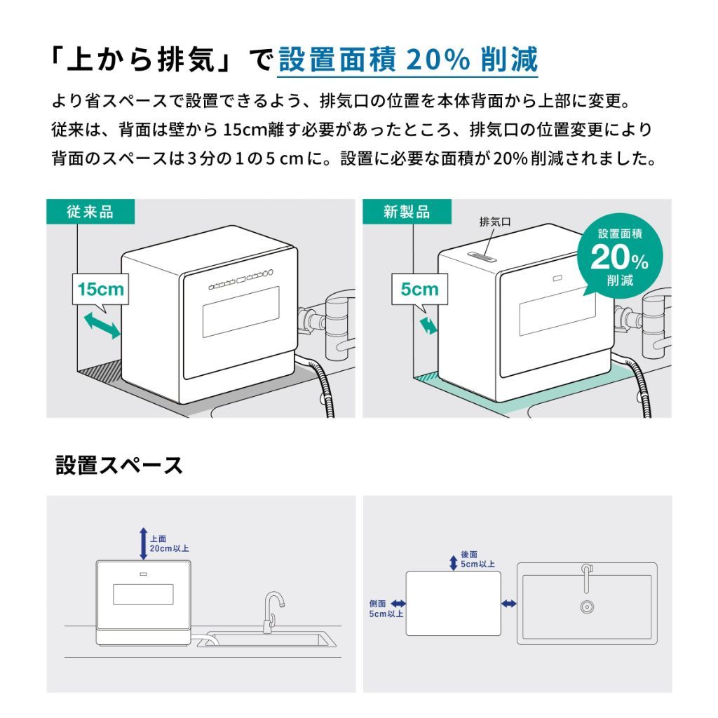 上から排気