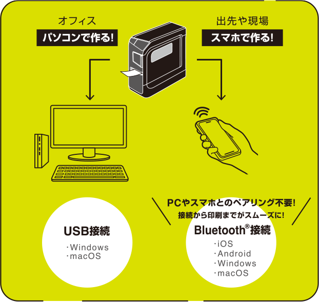 接続