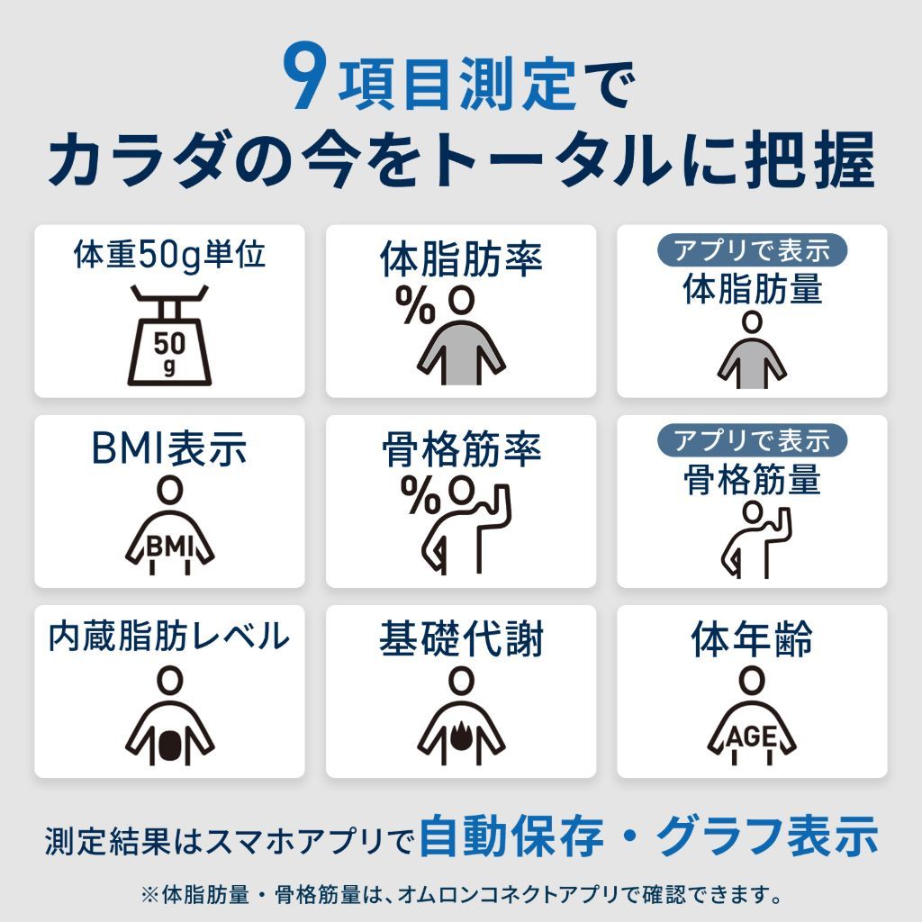 9項目測定
