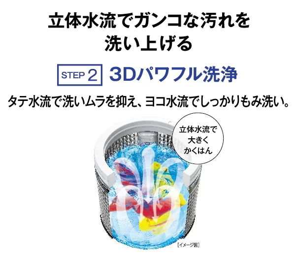 上下左右に衣類をかくはん