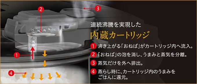 内蔵カートリッジ