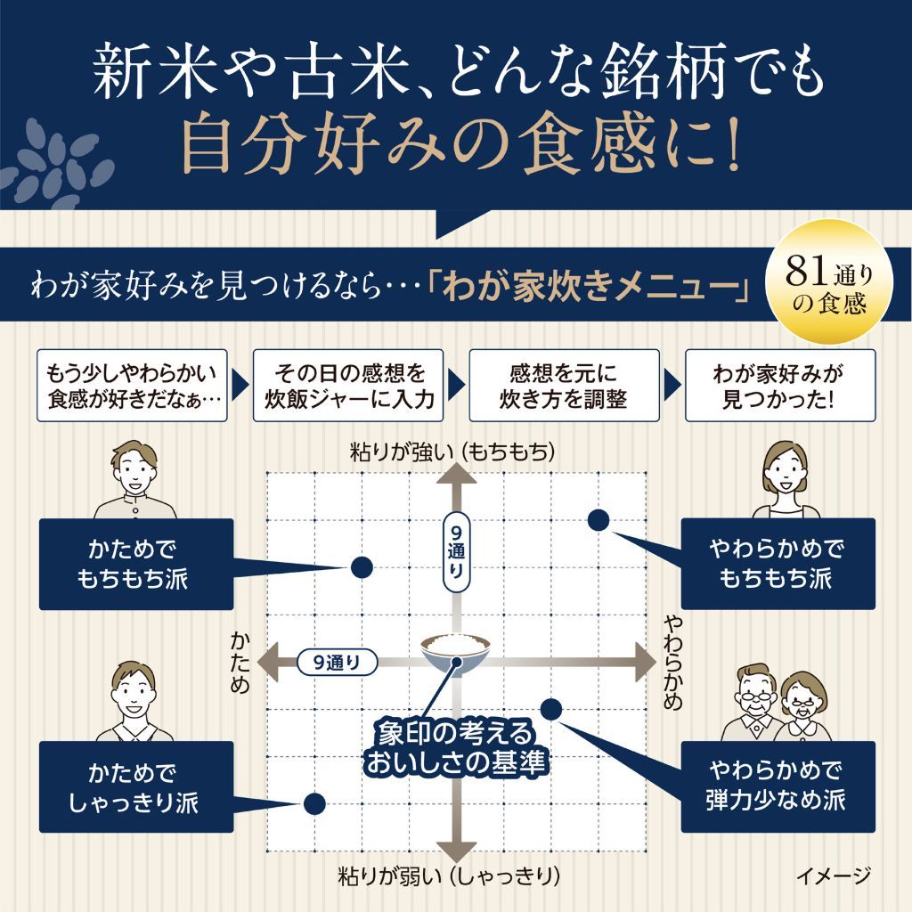 わが家炊きメニュー