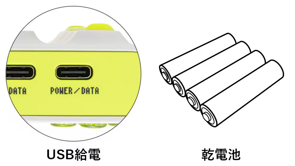 給電