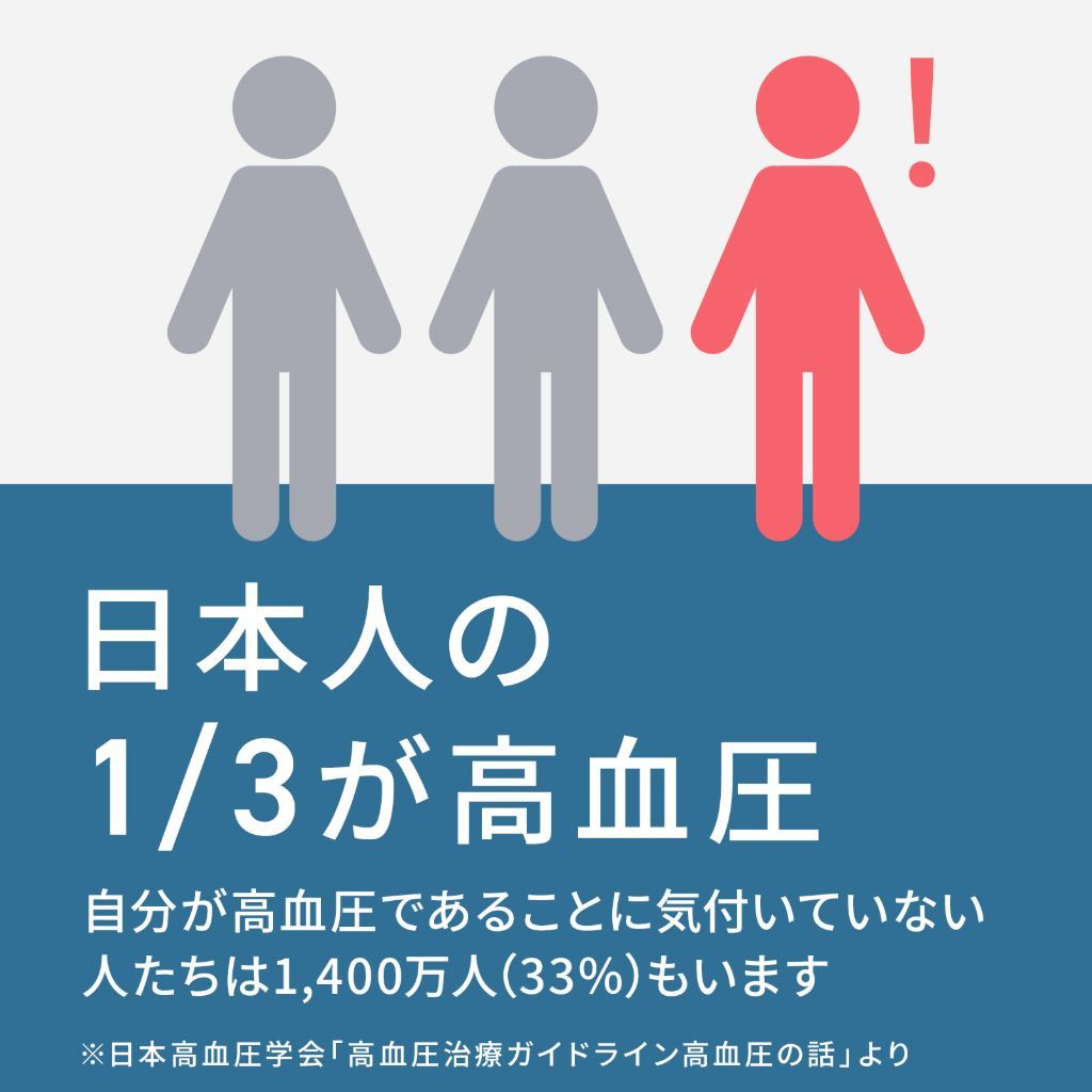日本人の1/3が高血圧