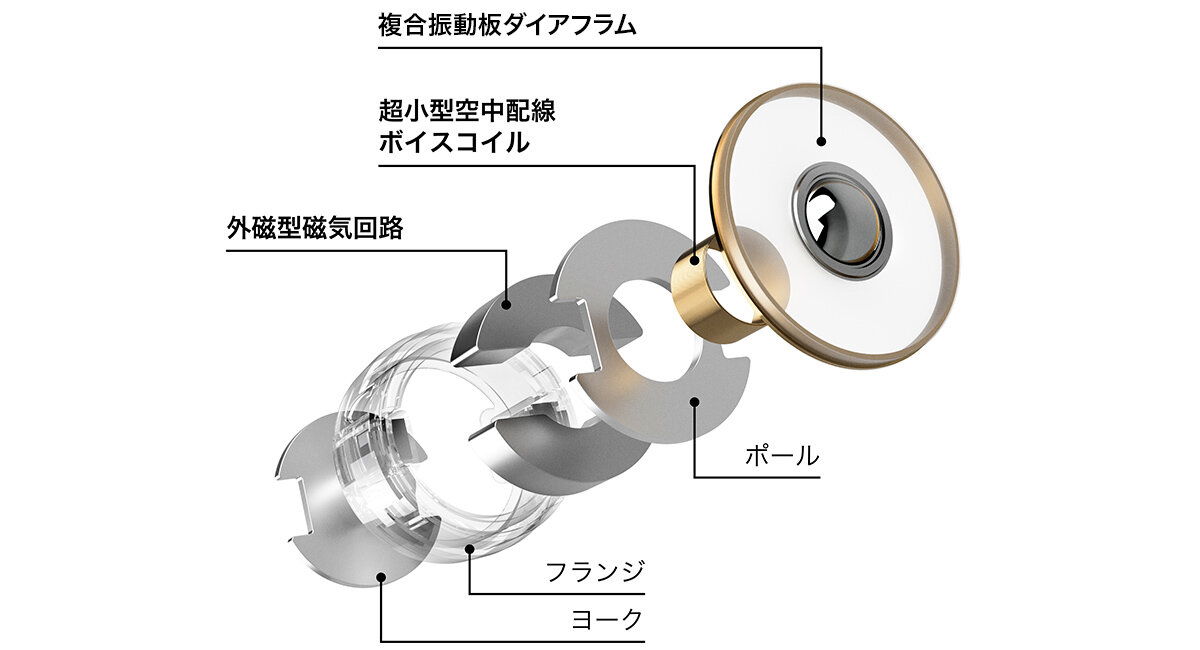 仕組み２