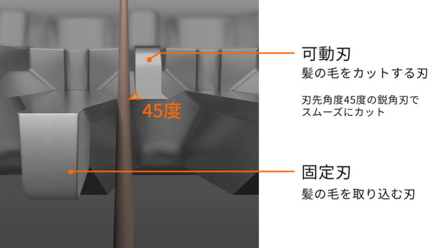 パナソニック ラムダッシュ バリカン ER-GS7A 刃先角度45度の鋭角刃 図解