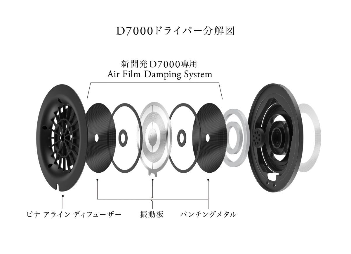 ドライバー分解図
