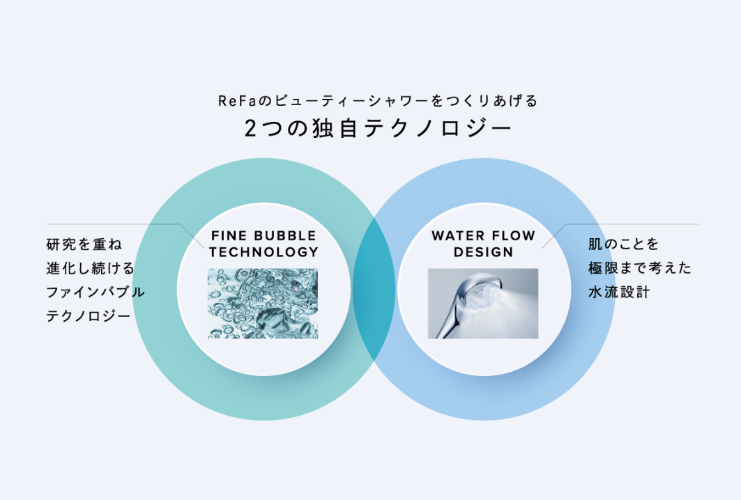 2つの独自テクノロジー