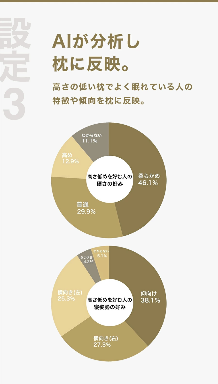 AI分析を枕に反映