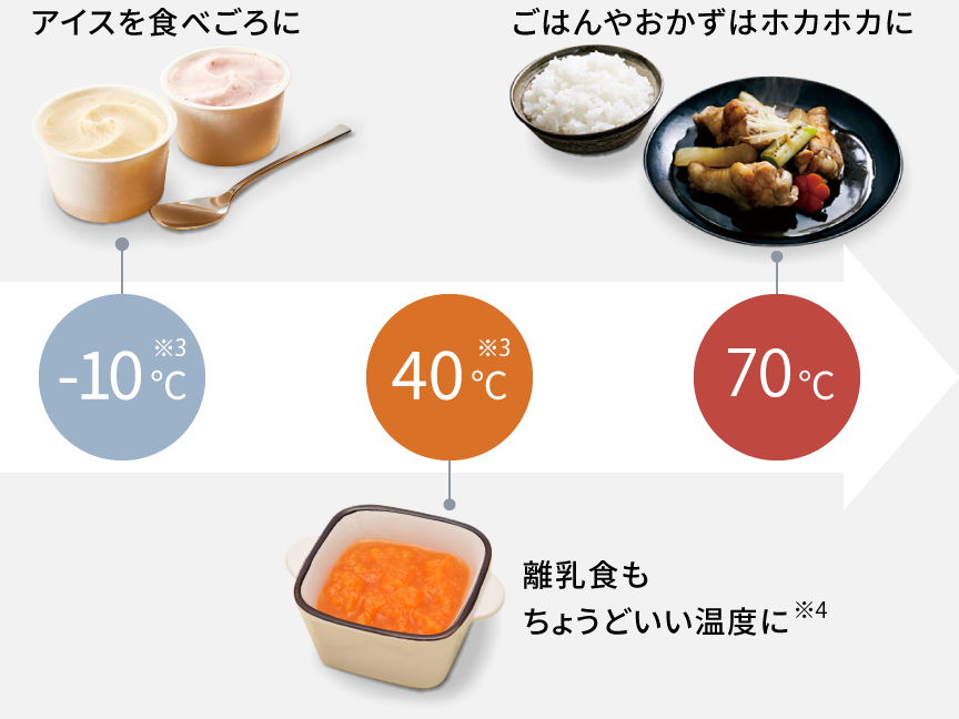 お好みの温度に