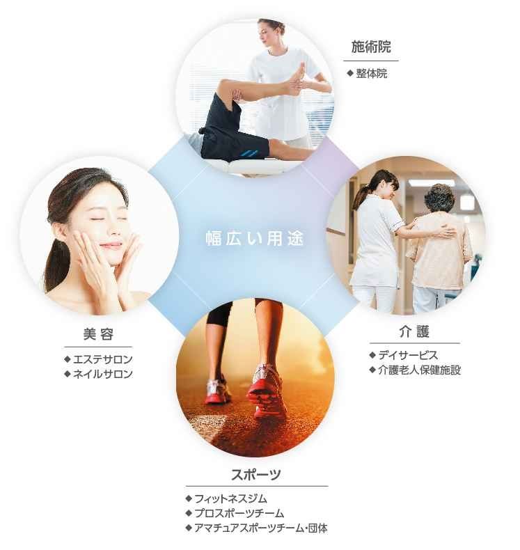 幅広い用途