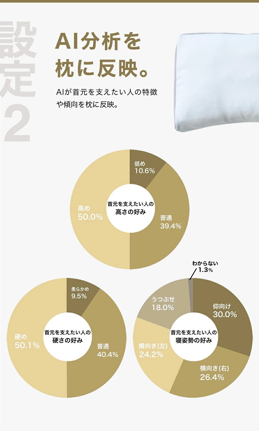 AI分析を枕に反映
