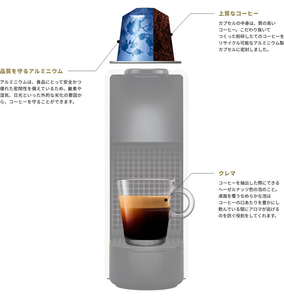 レンタル] ネスプレッソ「ラティシマ・ワン プラス」 シャドーブラック