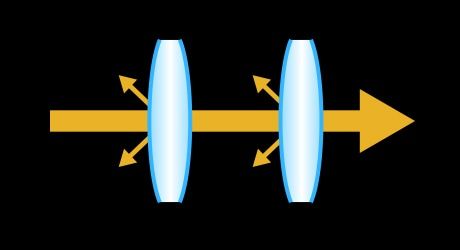 マルチコーティング