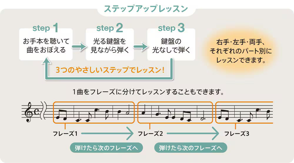 ステップアップレッスン