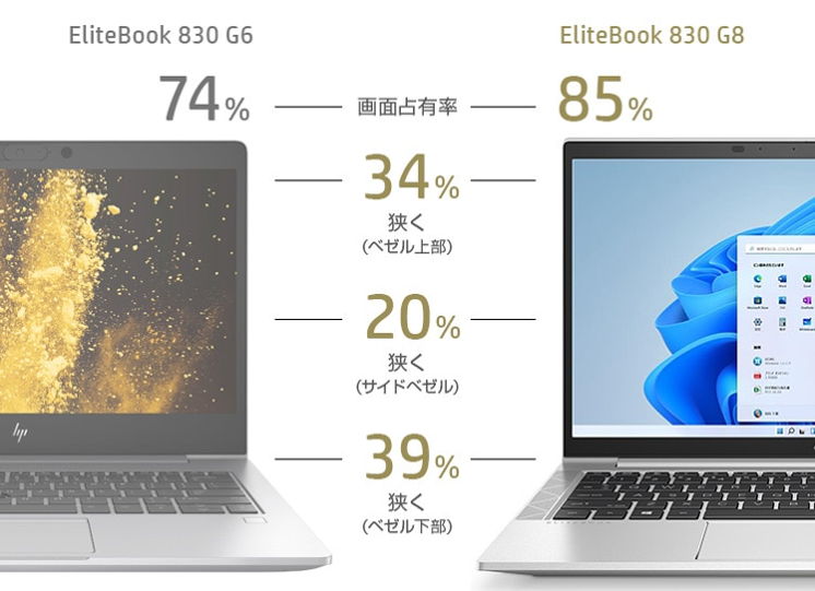 HP EliteBook 830 G8 狭額縁ディスプレイ 画面占有率の比較