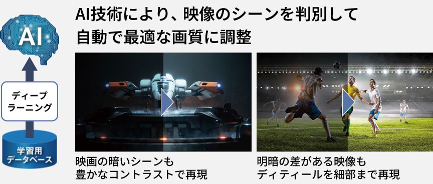 オートAI画質
