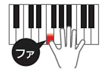 ドレミナビ