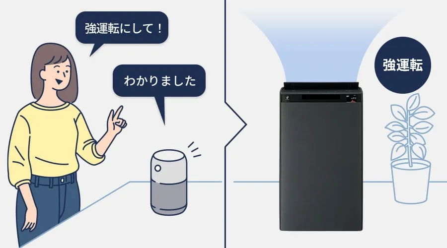 スマートスピーカーにも対応