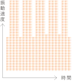 トレーニングモード