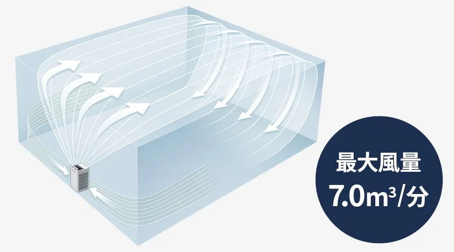 広いリビング空間まで対応