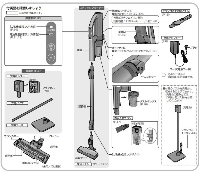 同梱品