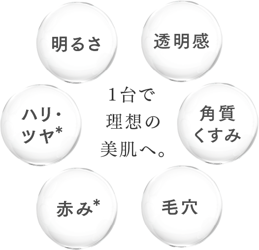 1台で理想の美肌へ