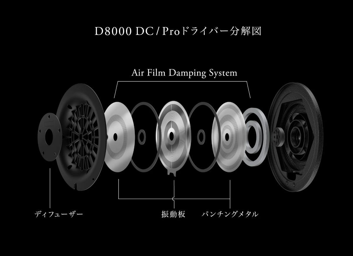 ドライバー分解図