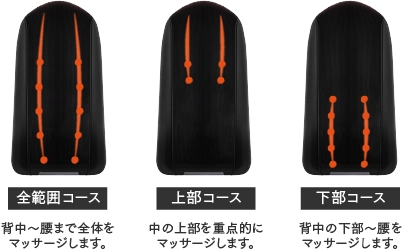 部位別