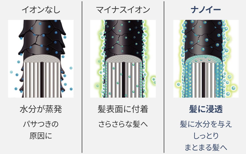 ナノイーの効果