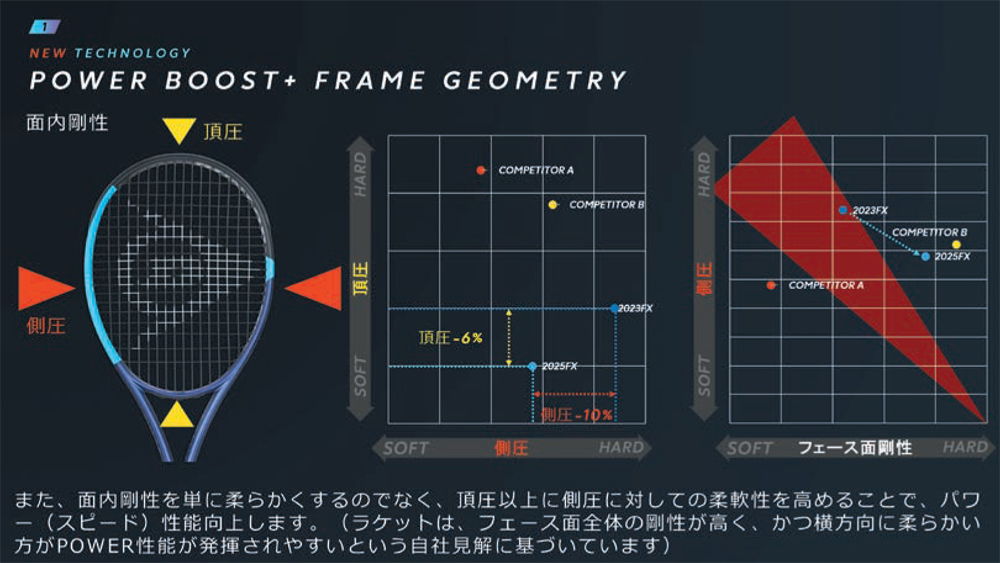 frame geometry2